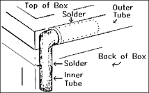 1.19 Box Parts & Hinges